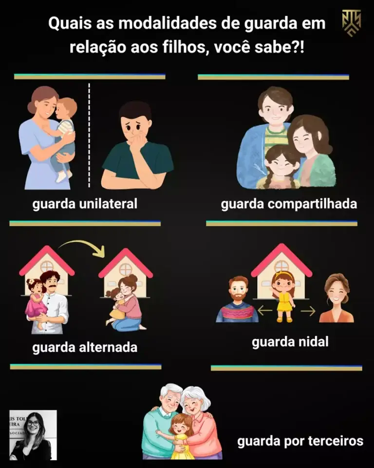 QUAIS AS MODALIDADES DE GUARDA EM RELAÇÃO AOS FILHOS, VOCÊ SABE?!