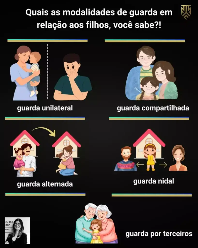 QUAIS AS MODALIDADES DE GUARDA EM RELAÇÃO AOS FILHOS, VOCÊ SABE?!